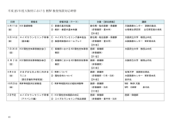 Wordファイル／49KB