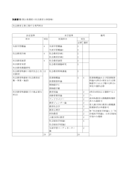 別表第15(第21条関係)(社会教育主事資格)