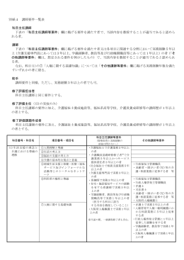 Wordファイル／123KB