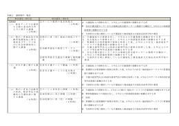 Wordファイル／68KB
