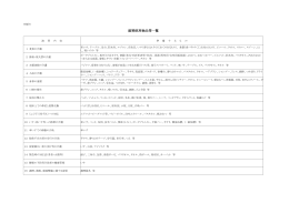 Wordファイル／42KB