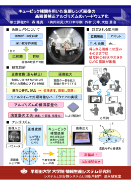 キュービック補間を用いた魚眼レンズ画像の 高画質補正アルゴリズムの