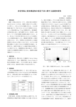 非定常風と矩形構造物の相互干渉に関する基礎的研究（高安 真菜美）