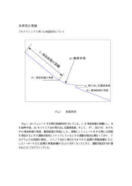 本研究の理論 滑走斜面の距離 R= 曲率半径