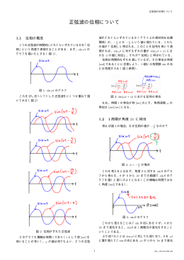 正弦波の位相について