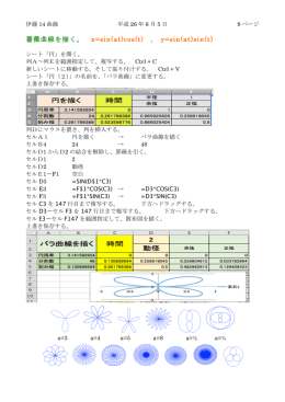 薔薇曲線を描く。 x=sin(at)cos(t) , y=sin(at)sin(t)