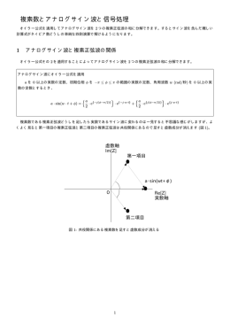 複素数とアナログサイン波と信号処理