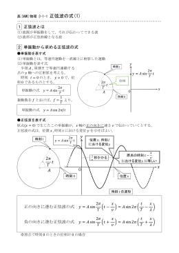 正弦波の式(1)