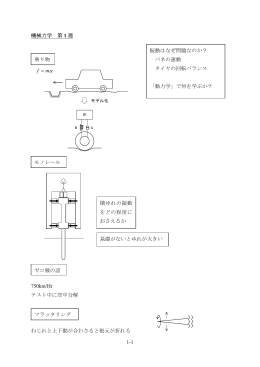 1-1 機械力学 第 1 週 mf = 750km/Hr テスト中に空中分解 ねじれと上下