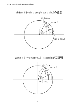 基礎再考～sinとcosの加法定理の図形的証明