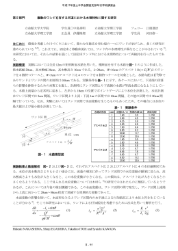 WL = 7501 で cos sin + − + − = Bgh Q i dx dh g v L K i 2 =