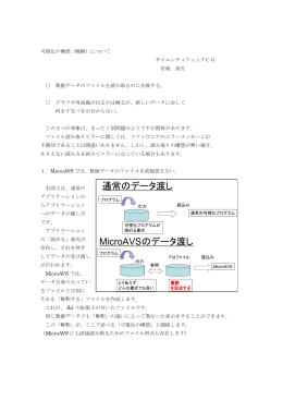 通常のデータ渡し MicroAVSのデータ渡し