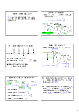 1 第4章 波動（波）p107 4.1 振動（復元力による運動） 振動（波）の表し方
