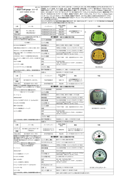 種類、エンジン別表示機能はココをクリックしてください。