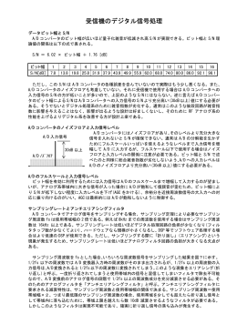 受信機のデジタル信号処理