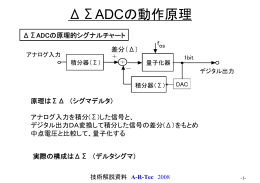 &Delta;&Sigma;ADCの動作原理 - AR-Tec