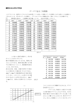 データで迫る三角関数