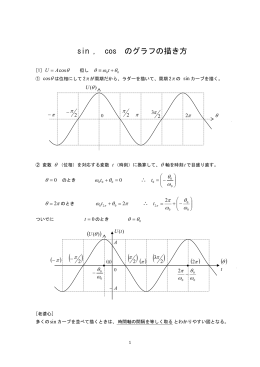 sin , cos のグラフの描き方