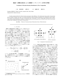 D623 波動合成法による振動インテンシティ分布の評価