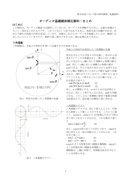 オーディオ基礎講座補足資料－まとめ - Project MCAP-CR