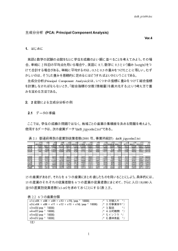 主成分分析 (PCA: Principal Component Analysis)