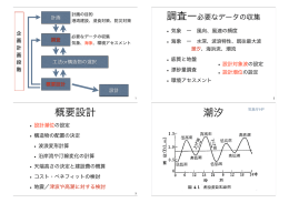 海岸構造物の設計潮位と高潮現象