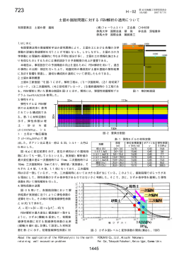 土留め掘削問題に対する FEM 解析の適用について H - 02