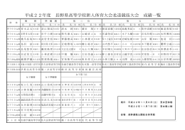 結果一覧 - 長野県高等学校体育連盟