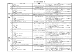 PDF形式 - 科学基礎論学会