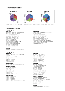 1 平成26年度の進路状況 2 平成26年度の進路先