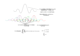 ナイキスト周波数以下を通す理想LPFフィルタの 周波数応答を逆フーリエ