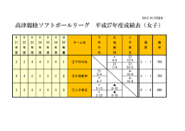 星取表 (2015年度最終結果)