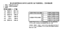 団体決勝リーグ戦 - 長野県中学校体育連盟