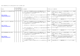 学校名 入学資格等 郡山情報ビジネス公務員専門学校 1．外国において