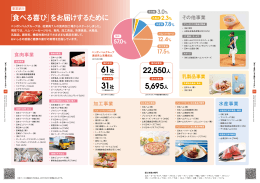 「食べる喜び」をお届けするために 22,550人 5,695人