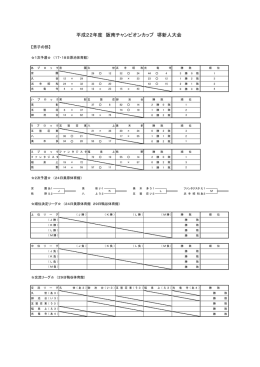 平成22年度 阪南チャンピオンカップ 堺新人大会