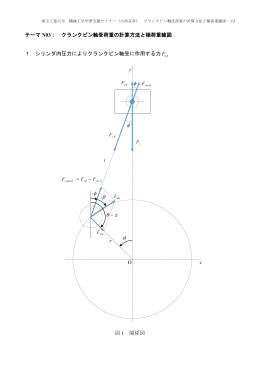 クランクピン軸受荷重の計算方法と極荷重線図 1．