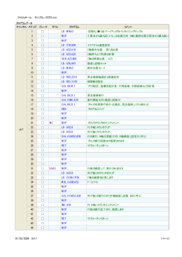プログラムコード