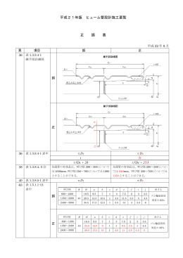 平成21年版 ヒューム管設計施工要覧 正 誤 表