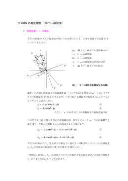 KOBRAの測定原理(平行ニコル回転法
