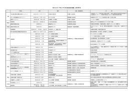 「平成26年 秋の全国交通安全運動」主要行事予定