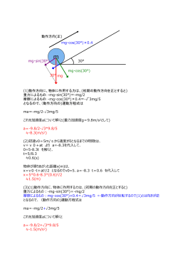 30° mg 30° mg・sin(30°) mg・cos(30°) mg・cos(30°)×0.4 (1)動作方向