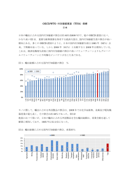 OECD/WTO 付加価値貿易（TIVA）指標