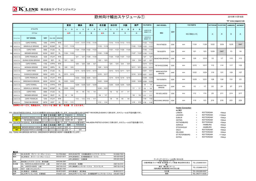 欧州向け輸出スケジュール