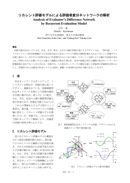 ISSJ 2005投稿用日本語テンプレート