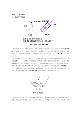 補足資料 第1章 幾何光学