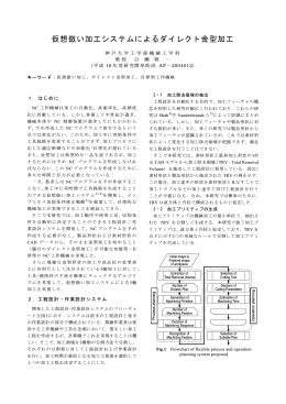 仮想倣い加工システムによるダイレクト金型加工