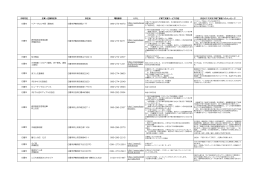 日置市（PDF：167KB）