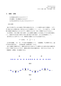 3. 振動・波動 pp.25-28