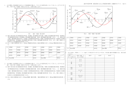 2014 年度春学期 電気回路ⅠA および電気数学演習 A（廣塚担当クラス